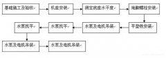 昆明方彦精密仪器制造有限公司安装施工组织设计