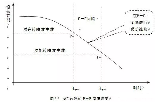昆明方彦精密仪器制造有限公司潜在故障