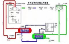昆明方彦精密仪器制造有限公司浅析暖通水泵的使用与选型
